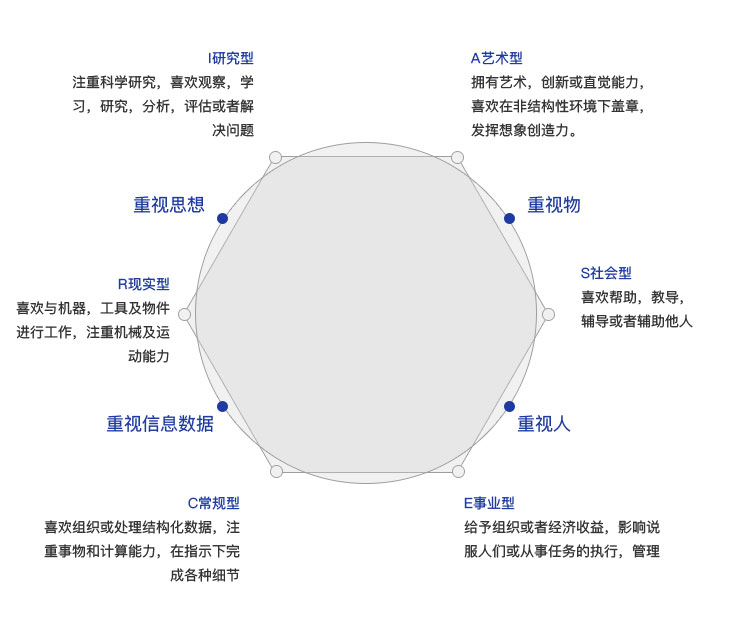 定制计划