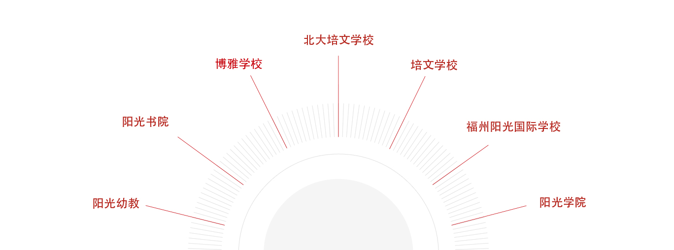 阳光教育集团旗下拥有
